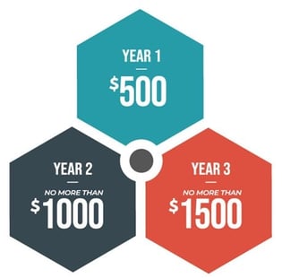 first-flight-pricing